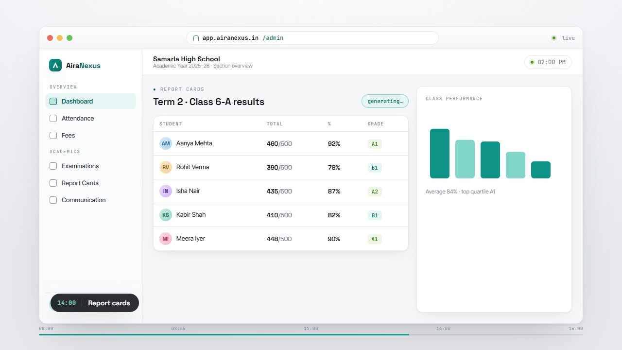 AiraNexus admin dashboard — a full campus day, start to close